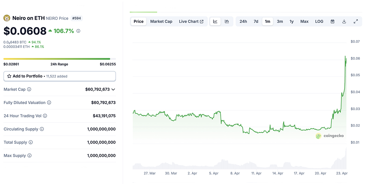 Crypto community is monitoring Neiro summer plans, as heartwarming news around Kabosu historically pumped DOGE.
